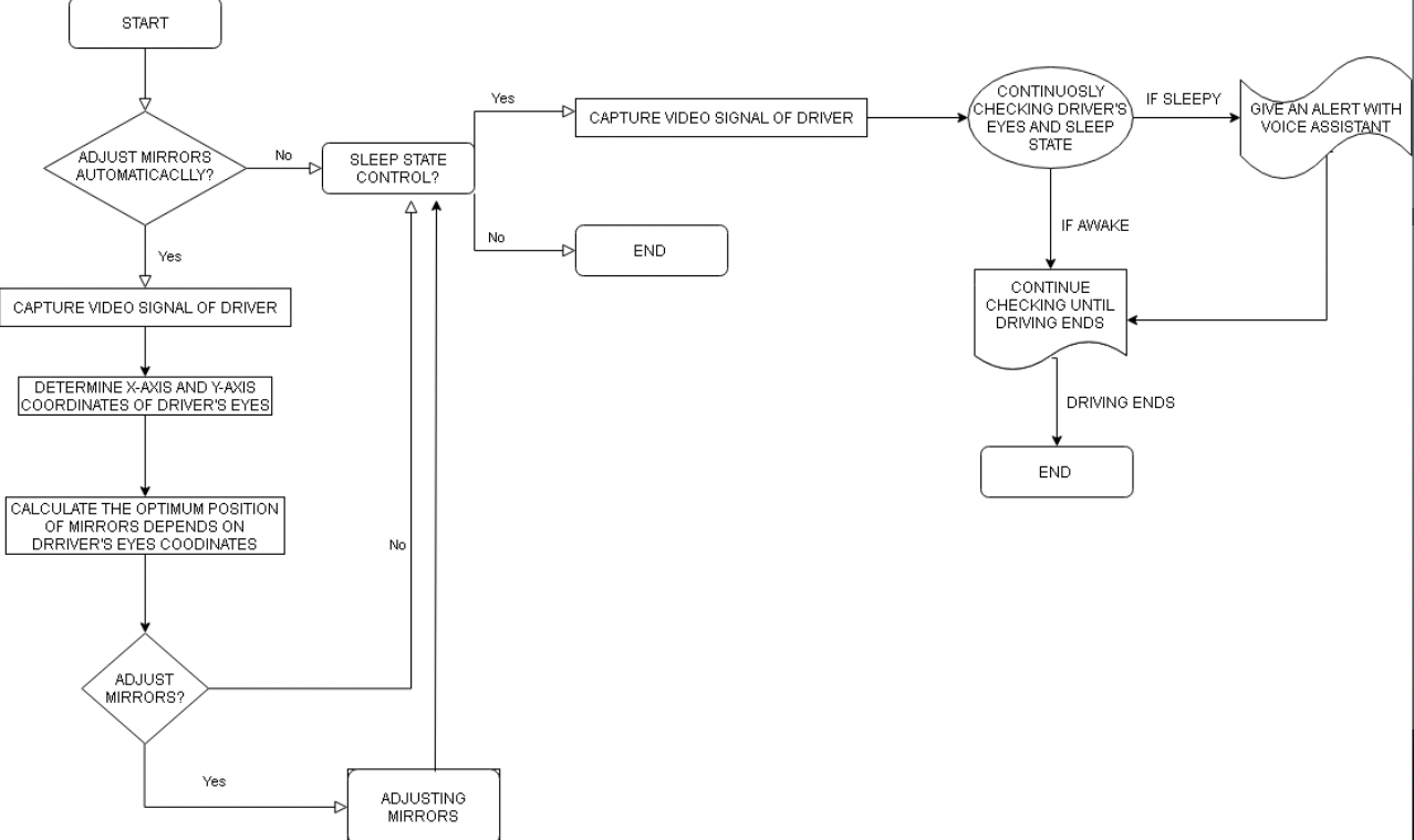 Izmir University of Economics