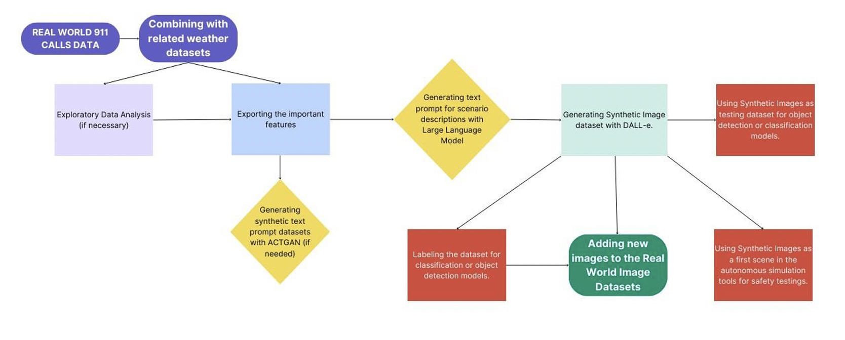 Florida Polytechnic University